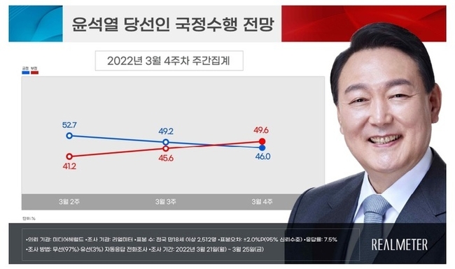 사진 = 리얼미터 제공