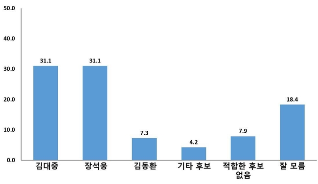 자료=디오피니언 제공