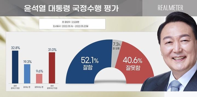 사진=리얼미터 제공
