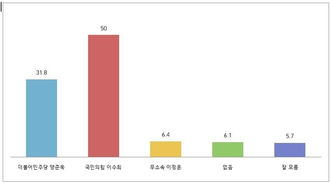 자료=데일리리서치