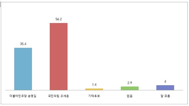 자료=데일리리서치
