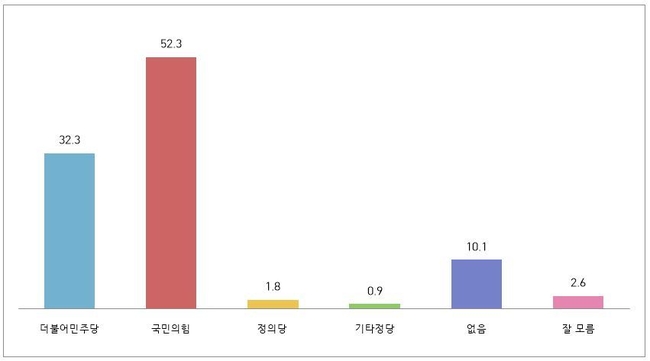 자료=데일리리서치