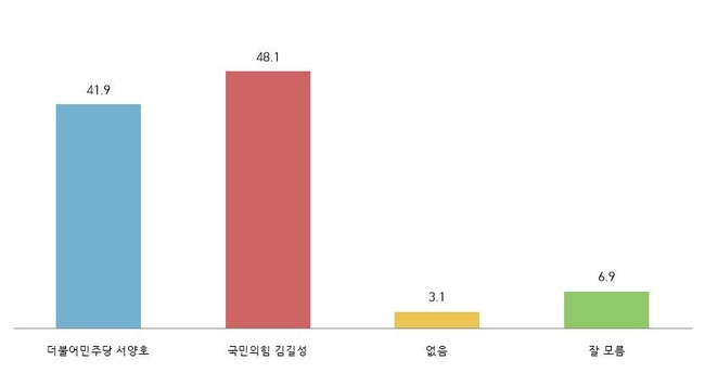 이미지=데일리리서치 제공