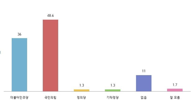 이미지=데일리리서치 제공
