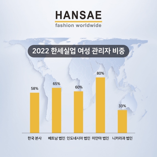 (사진=한세실업 제공)