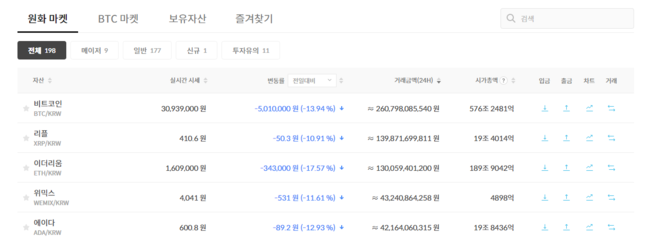 국내 암호화폐거래소 빗썸 홈페이지 캡처.