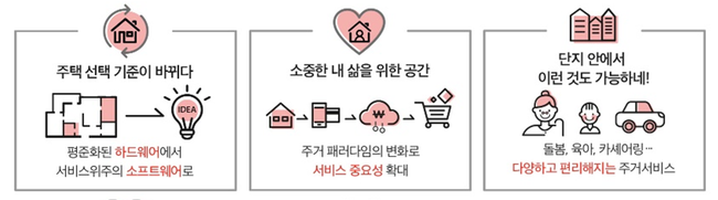 LH 주거생활서비스 추진방향