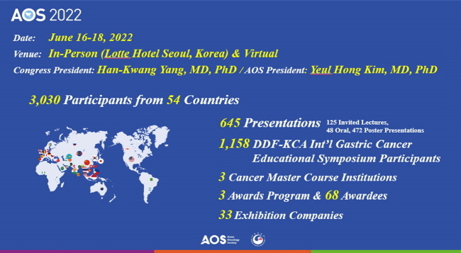 2022 아시아종양학회 국제학술대회 개요(사진=서울대병원 제공)