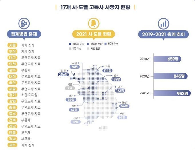 17개 시·도별 고독사 추정 사망자 현황 (출처=국회입법조사처) 