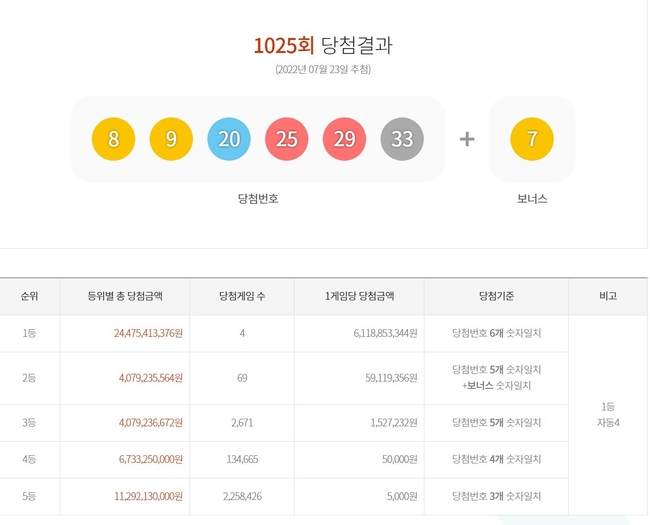 (사진=동행복권 홈페이지 캡쳐)