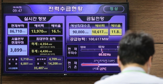 지난 8일 오전 서울 중구 한국전력공사 서울본부에 설치된 전광판에 실시간 전력수급 현황이 표시돼있다. 