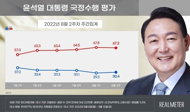 (사진=리얼미터 자료 캡쳐)