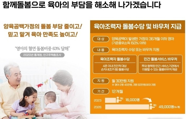 울시가 조부모 등 4촌 이내의 가까운 친인척에게 아이를 맡긴 가정에 월 30만원의 돌봄수당을 지원한다. (사진=서울시 제공).
