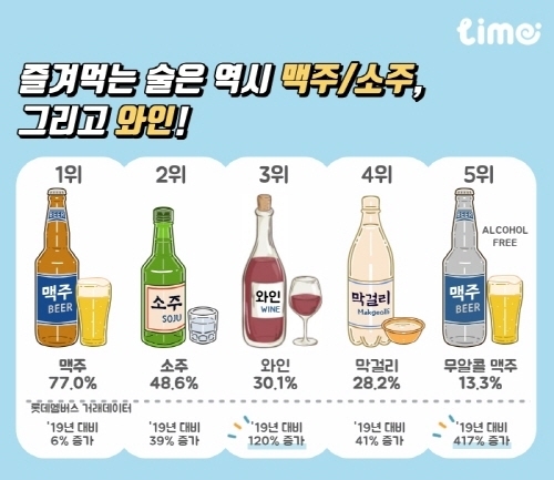 라임 주류 소비 설문조사 인포그래픽