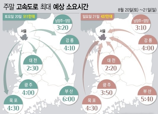  한국도로공사는 8월 세 번째 주말 고속도로 교통량은 토요일 비 예보에 평소 주말보다 다소 감소할 것으로 전망했다. 교통상황은 주요노선을 중심으로 다소 혼잡할 것으로 예상했다. (그래픽=전진우 기자)