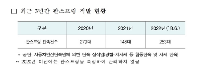 박성민 의원실 제공.