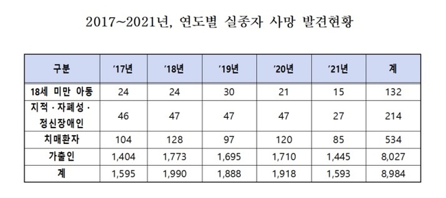 (최영희 의원실 제공)