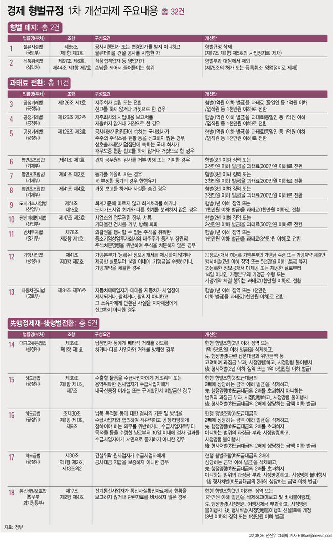 (도표=뉴시스 제공)