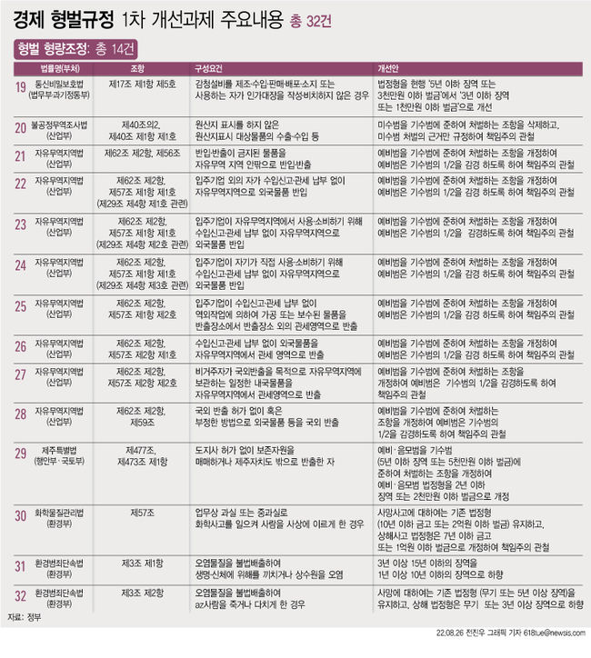 (도표=뉴시스 제공)