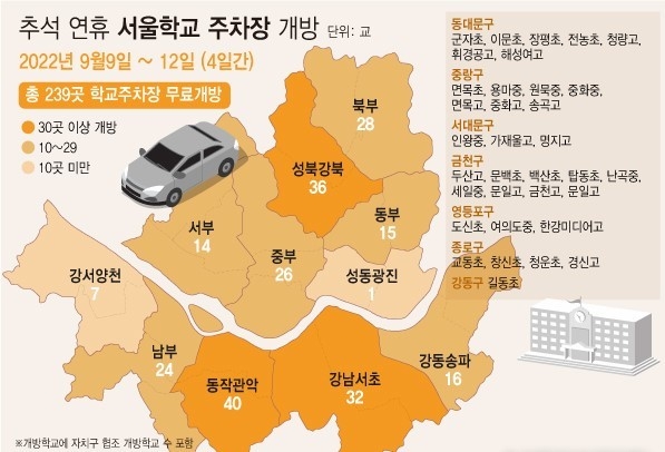  10일 서울시교육청에 따르면 추석 연휴를 맞아 지난 9일부터 오는 12일까지 4일간 239개교가 학교 내 운동장 및 주차장을 무료 개방한다. (그래픽=전진우 기자)