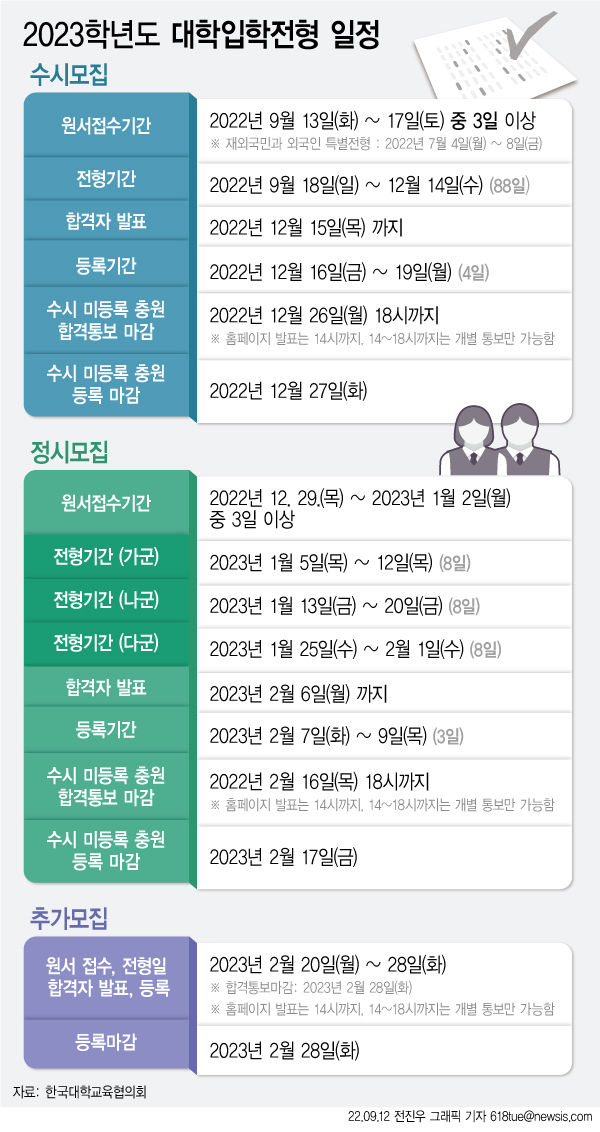 (그래픽=뉴시스 제공)