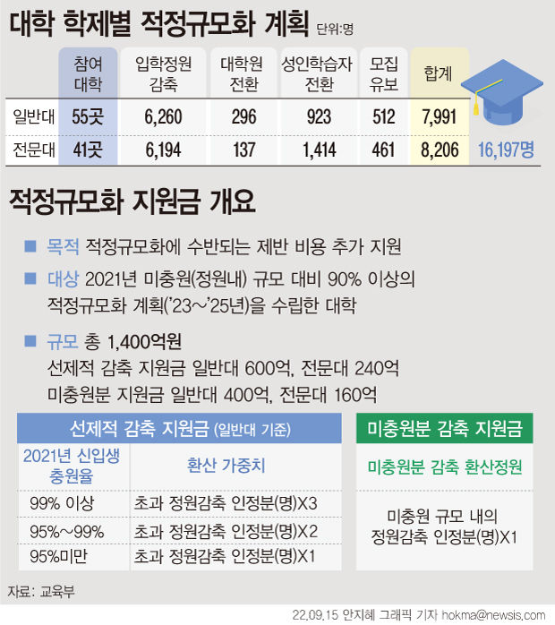 (그래픽=뉴시스 제공)