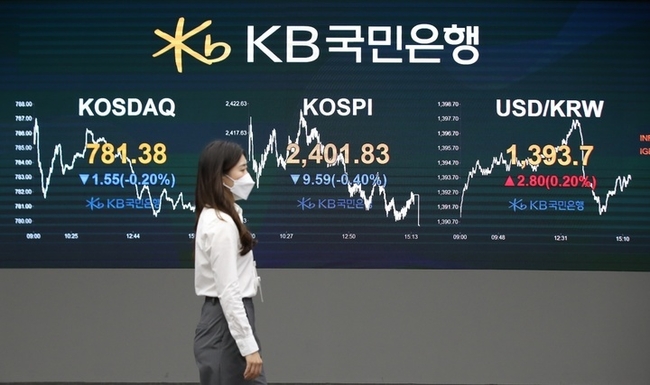 15일 코스피는 전 거래일(2411.42)보다 9.59포인트(0.4%) 내린 2401.83에, 코스닥지수는 전 거래일(782.93)보다 1.55포인트(0.2%) 내린 781.38에 거래를 종료했다. 서울 외환시장에서 원·달러 환율은 전 거래일(1390.9원)보다 2.8원 상승한 1393.7원에 마감했다. 15일 서울 여의도 KB국민은행 딜링룸에서 딜러들이 업무를 보고 있다. (사진=뉴시스 제공)