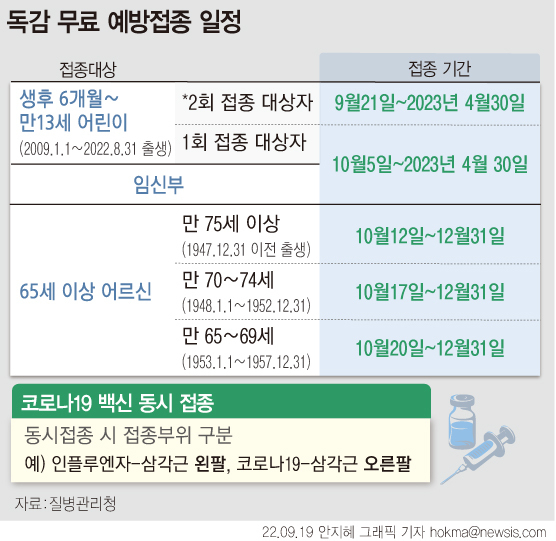 방역당국이 3년 만에 독감 유행주의보를 발령한 가운데 21일부터 독감 무료 예방접종을 시작한다.(사진=뉴시스 제공)