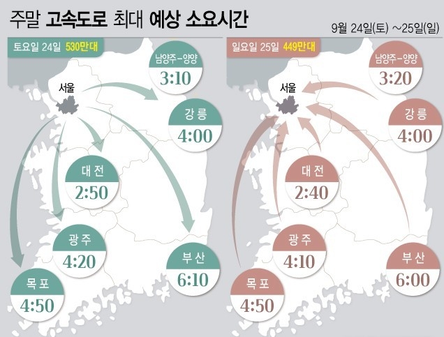  한국도로공사는 9월 네 번째 주말 고속도로 교통량은 전국이 대체로 맑고 선선한 날씨가 예상되면서 평소 주말과 비슷할 것으로 전망했다. 교통상황은 주말 나들이 차량으로 인해 혼잡할 것으로 예상했다. (그래픽=전진우 기자)
