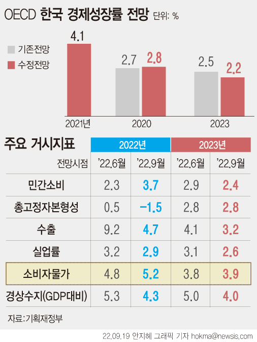 (그래픽=뉴시스 제공)