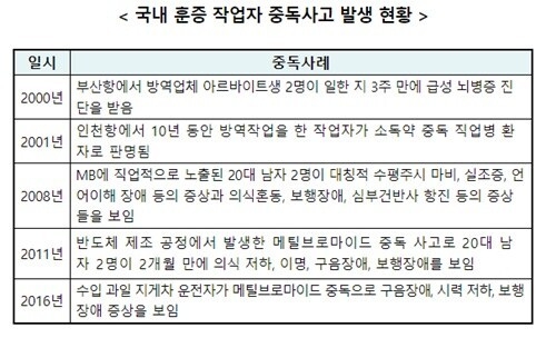  자료=농림축산검역본부 제공
