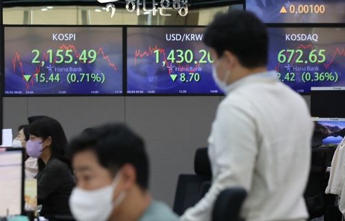 30일 코스피가 전 거래일(2170.93)보다 15.44포인트(0.71%) 내린 2155.49에 장을 마감했다. 이는 종가 기준 연중 최저치다. 서울 외환시장에서 원·달러 환율은 전 거래일(1438.9원)보다 8.7원 내린 1430.2원에, 코스닥은 전 거래일(675.70)보다 2.42포인트(0.36%) 하락한 672.65에 거래를 마쳤다. 30일 오후 서울 중구 하나은행 딜링룸 전광판에 종가가 표시되고 있다. (사진=뉴시스 제공)