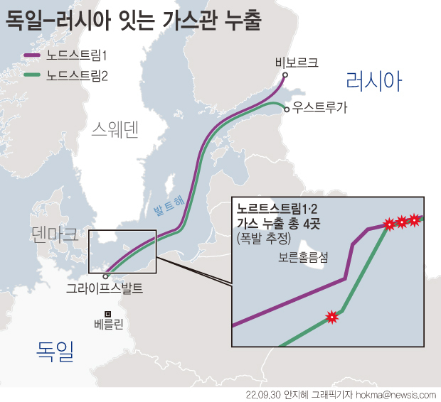 지난 9월 26일 러시아와 독일을 잇는 '노르트스트림1·2' 해저 천연가스관 4곳에서 잇달아 가스 누출이 발생했다.(그래픽=뉴시스 제공)