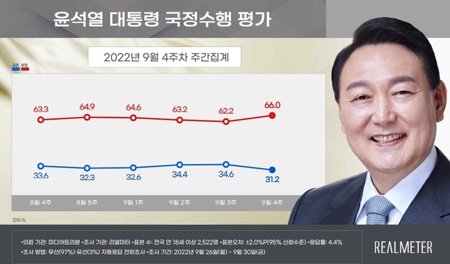 (자료=리얼미터 자료 캡쳐)