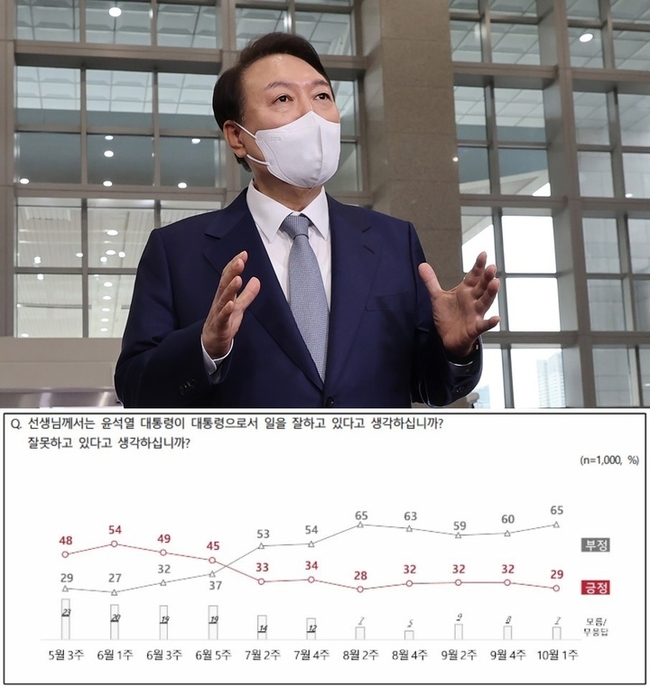 윤석열 대통령 (사진=뉴시스 제공)