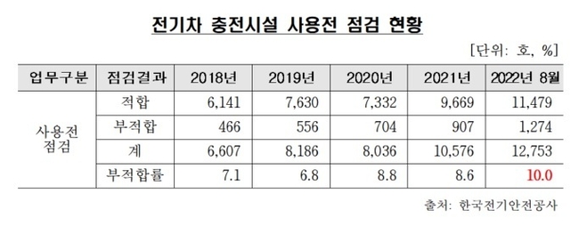 (자료=김성원 의원실 제공)