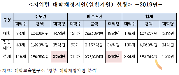자료=조경태 의원실 제공