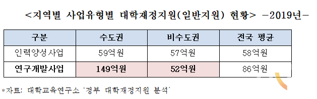 자료=조경태 의원실 제공