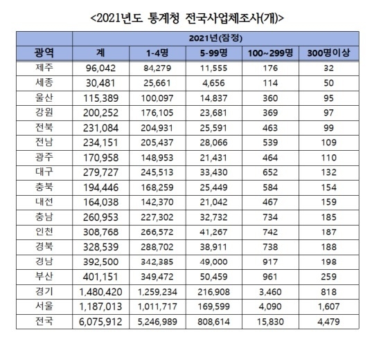 (자료=김회재 의원실 제공)