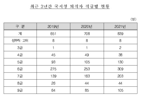 정태호 의원실 제공