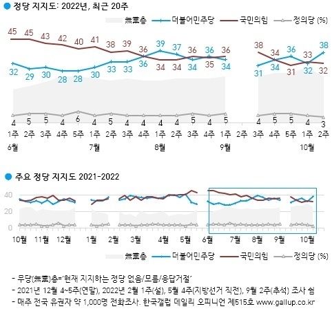 사진=한국갤럽 보고서 캡처