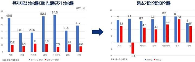  납품단가 연동제 도입을 위한 의견조사 결과보고서. (사진=중소기업중앙회 제공)