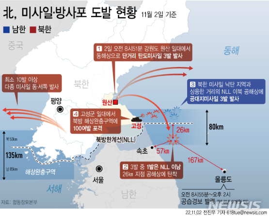 2일 오후 북한이 강원도 고성군 일대에서 동해상 북방한계선(NLL) 북방 해상 완충구역 내로 100여발의 포병사격으로 추가 도발을 했다. (그래픽=뉴시스 제공)