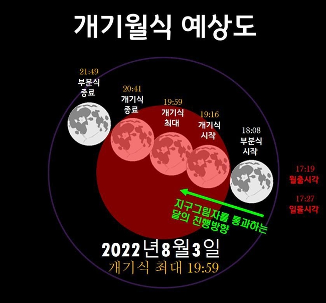 개기월식 예상도 (사진=천안시 제공)