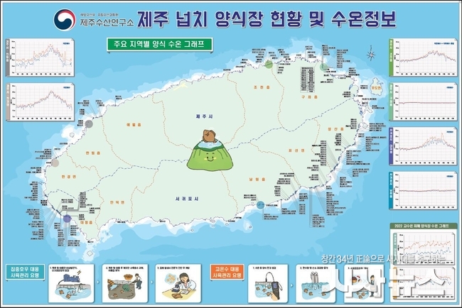 제주 넙치 양식장 현황 및 수온정보 포스터