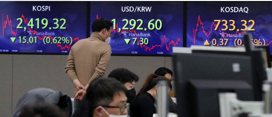 코스피가 전 거래일 대비 15.01포인트(0.62%) 하락한 2419.32에 장을 마쳤다. 원달러환율은 7.30원 내린 1292.60에, 코스닥 지수는 0.37포인트(0.05%) 오른 733.32에 마감했다. 5일 오후 서울 중구 하나은행 딜링룸에서 직원들이 업무를 보고 있다. (사진=뉴시스 제공)