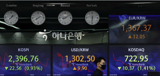 코스피가 전 거래일보다 21.62포인트(0.89%) 하락한 2397.70으로 장을 시작한 6일 서울 중구 하나은행 딜링룸에서 딜러들이 업무를 보고 있다. 원달러 환율은 전 거래일보다 11.6원 오른 1304.2원에 출발했다. 코스닥은 전 거래일보다 7포인트(0.95%) 하락한 726.32로 장을 시작했다. (사진=뉴시스 제공)