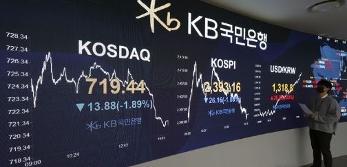 코스피가 전 거래일(2419.32)보다 26.16포인트(1.08%) 내린 2393.16에 마감한 6일 서울 여의도 KB국민은행 스마트딜링룸에서 직원이 업무를 보고 있다. 서울 외환시장에서 원·달러 환율은 전 거래일(1292.6원)보다 26.2원 상승한 1318.8원에 코스닥지수는 전 거래일(733.32)보다 13.88포인트(1.89%) 내린 719.44에 거래를 종료했다. (사진=뉴시스 제공)