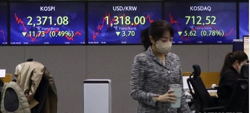 코스피가 전 거래일(2382.81)보다 11.73포인트(0.49%) 내린 2371.08에 마감한 8일 오후 서울 중구 하나은행 본점에서 딜러들이 업무를 보고 있다. 코스닥지수는 전 거래일(718.14)보다 5.62포인트(0.78%) 하락한 712.52에 서울 외환시장에서 원·달러 환율은 전 거래일(1321.7원)보다 3.7원 내린 1318.0원에 마감했다. (사진=뉴시스 제공)