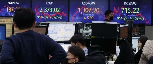 12일 코스피가 전 거래일(2389.04)보다 16.02포인트(0.67%) 내린 2373.02에, 코스닥지수는 전 거래일(719.49)보다 4.27포인트(0.59%) 하락한 715.22에 거래를 종료했다. 서울 외환시장에서 원·달러 환율은 전 거래일(1301.3원)보다 5.9원 오른 1307.2원에 마감했다. 12일 서울 중구 하나은행 딜링룸에서 딜러들이 업무를 보고 있다. (사진=뉴시스 제공)
